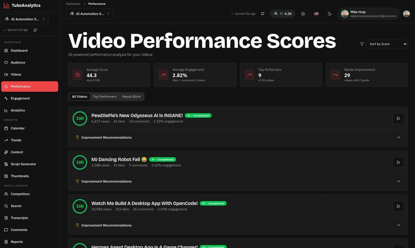 TubeAnalytics screenshot