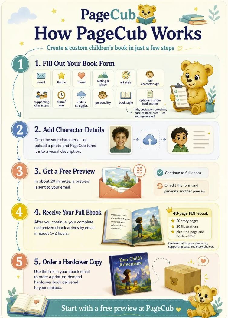 Custom Illustrated Children's Books screenshot